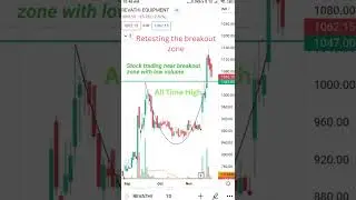 Stock re-testing the Breakout zone with Low volume | Positional or SwingTrading | All Time High