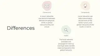 Local and wide area networks