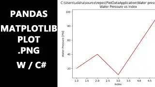 Plotting a Line Graph with Python In VS