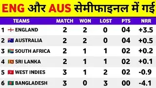ICC T20 World Cup 2021 Points Table || T20 World Cup 2021 Points Table Today