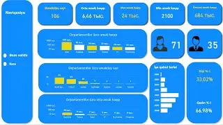 03.08.2024 tarixində Power BI təlimi zamanı hazırladığımız #HR  #dashboard ı sizə təqdim edirik