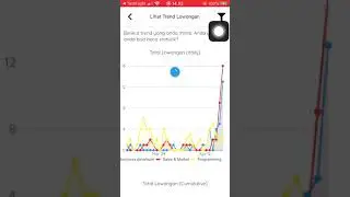Sembarang - Demo Trending Jobs