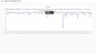 Data expenses manipulation with Chart JS