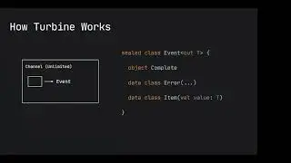 Unit Testing Kotlin Channels & Flows - Mohit Sarveiya