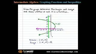 Domain and Range of a Relation - Vertical Line Test - Algebra fwk - IA 02-0101
