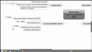 Срочное изготовление эцп для торгов