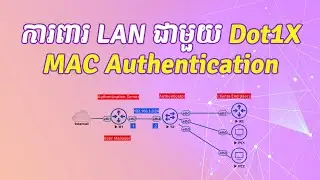 Mikrotik Dot1X MAC Authentication | ReanNetwork