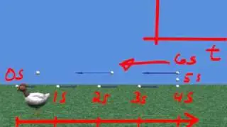 Falconphysics Democast - Making Sense of Motion Maps