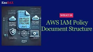 IAM Policy Document Structure | Identity-based policies | Resource-based policies.