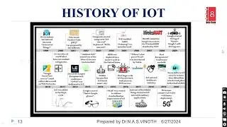 History of IOT