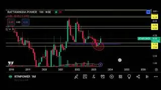 Rattanpower Share price Target Episode 396