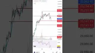 Today share market analysis, Sideways, No Trade Zone