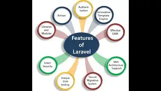 laravel project basic intoduction