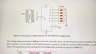 Bargraph Voltage Detector