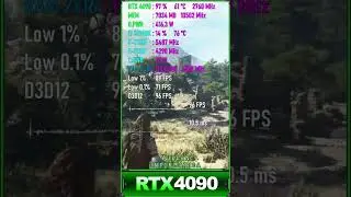 Short RTX 4090 A Plaguetale Requiem Vulcan Informática