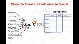Databricks Training 16 DF Joins and Case Study