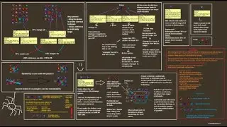 How to Fix The New Ruinous Prayerbook for OSRS Ramble
