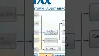 Web-e-Tax Tip: Import Salary from Web-e-TDS #tds #shorts
