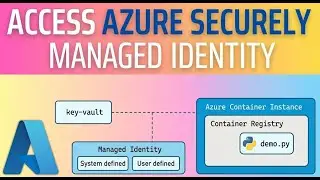 I Tried Azure Managed Identity with Python and Here's What Happened !