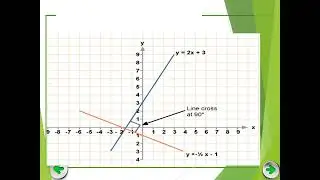 EQUATION OF A LINE