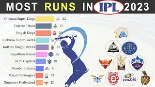 Most Runs in the IPL Season of 2023 | Indian Premier League