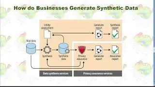 Make Synthetic Datasets with Python
