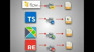 Static Typing in Javascript               
