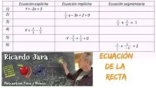Ecuación de la Recta Formas Explícita, Implícita y Segmentaria