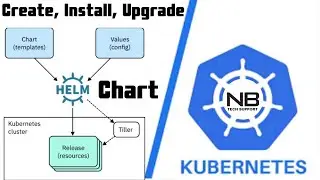 How to Create, Install & Upgrade Helm Chart  | Nginx “Hello World” chart
