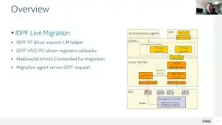 Netdev 0x17 - IDPF Live Migration Support