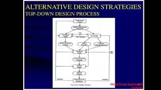 Distributed Database Design