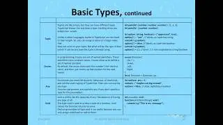 TypeScript Any Type