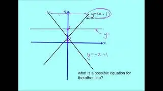 pushing knowledge of y=mx+c