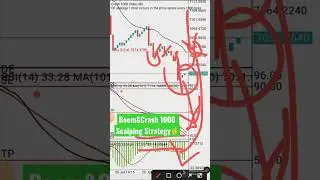 Boom&Crash 1000 Index Spike Strategy(2023)
