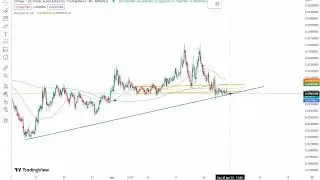 ZILUSDT Price Prediction 4h timeframe April 30, 2023