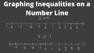 Inequalities on the Number Line - How to graph them