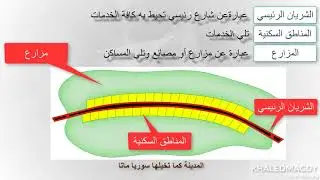 سوريا ماتا | المدينة الشريطية| Arturo Soria y Mata | the linear city