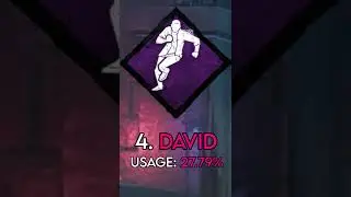 Top 5 Survivors by Perk Usage in Dead by Daylight 