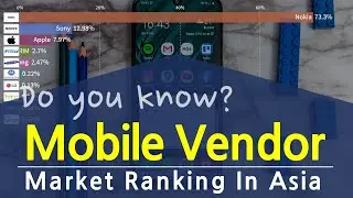 Mobile Vendor Market ranking in Asia