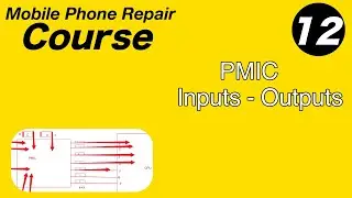 PMIC Inputs and Outputs on Motherboard:  Mastering Current