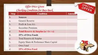 TYBCOM 3  Buyback of Share When Offer price given and not given