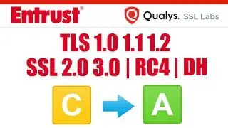 TLS 1.0 Security Fix for Windows Server  (TLS 1.0, 1.1, 1.2, RC4, SSL 2.0, SSL 3.0)