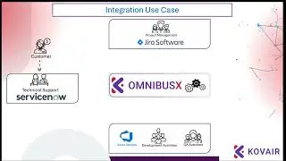 ServiceNow, Azure DevOps and Jira Integration Use Case - Kovair