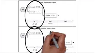 46. PMP | what are resource optimization techniques in project management