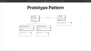 Software design patterns in Java - Prototype Pattern