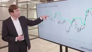 What are Donchian Channels? | Investopedia