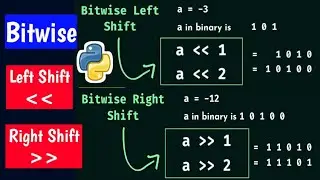 LEFT SHIFT & RIGHT SHIFT OPERATORS IN PYTHON PROGRAMMING WITH EXAMPLE PROGRAM || PYTHON IN TELUGU