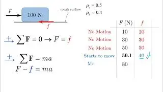 Friction Force - Lesson - Dynamics Tutorial