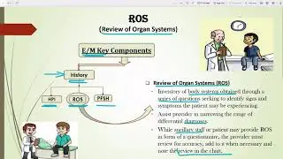 What is ROS | E/M Part- 02 | Review of Organ system | Medical coding | ICD & CPT.