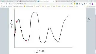 Analog Signal and the Digital Representation